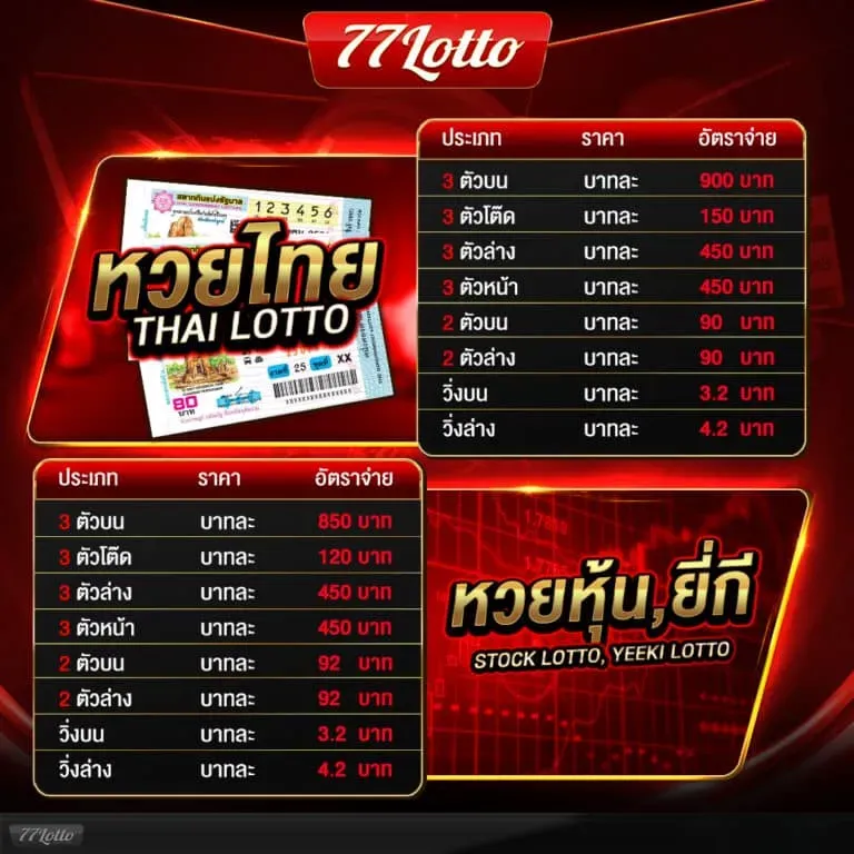 อัตราการจ่าย BY หวย77lotto